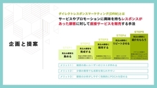 株式会社WonderGraffitiのプレスリリース画像3