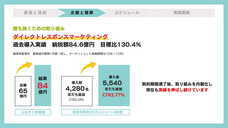 株式会社WonderGraffitiのプレスリリース画像3