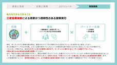 株式会社WonderGraffitiのプレスリリース画像5