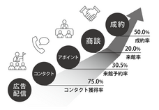 株式会社WonderGraffitiのプレスリリース画像1