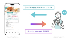 株式会社ミショナのプレスリリース画像3