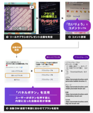 株式会社ミショナのプレスリリース画像1