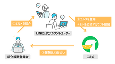 株式会社ミショナのプレスリリース画像1