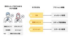 株式会社ミショナのプレスリリース画像2