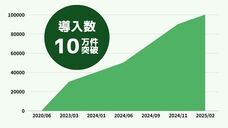 株式会社ミショナのプレスリリース画像1