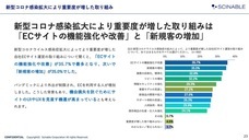 株式会社シナブルのプレスリリース画像3