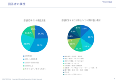 株式会社シナブルのプレスリリース画像3