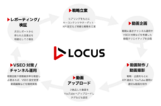 株式会社LOCUSのプレスリリース画像1