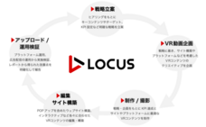 株式会社LOCUSのプレスリリース画像2