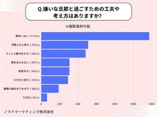ノマドマーケティング株式会社のプレスリリース画像5