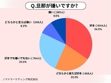 ノマドマーケティング株式会社のプレスリリース画像1