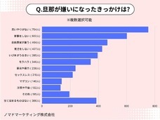 ノマドマーケティング株式会社のプレスリリース画像2