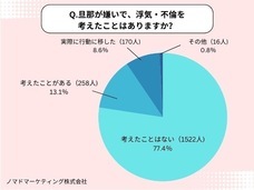 ノマドマーケティング株式会社のプレスリリース画像6