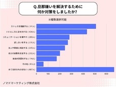 ノマドマーケティング株式会社のプレスリリース画像4