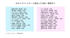 ノマドマーケティング株式会社のプレスリリース画像5