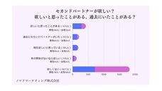 ノマドマーケティング株式会社のプレスリリース画像4