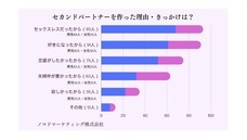 ノマドマーケティング株式会社のプレスリリース画像3