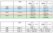 ノマドマーケティング株式会社のプレスリリース画像2