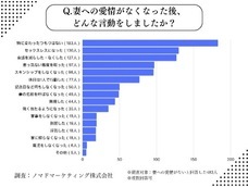 ノマドマーケティング株式会社のプレスリリース画像5