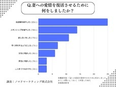 ノマドマーケティング株式会社のプレスリリース画像6