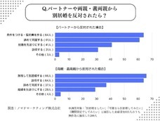 ノマドマーケティング株式会社のプレスリリース画像8