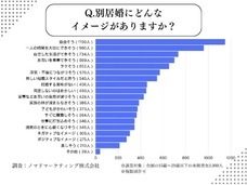 ノマドマーケティング株式会社のプレスリリース画像1