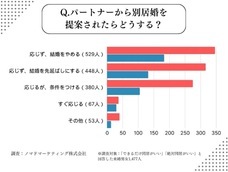 ノマドマーケティング株式会社のプレスリリース画像4