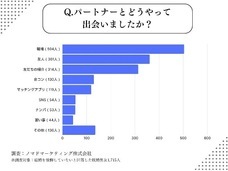 ノマドマーケティング株式会社のプレスリリース画像8