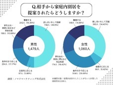 ノマドマーケティング株式会社のプレスリリース画像3