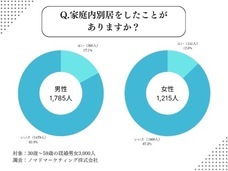 ノマドマーケティング株式会社のプレスリリース画像1