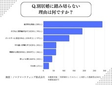 ノマドマーケティング株式会社のプレスリリース画像7