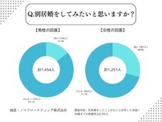ノマドマーケティング株式会社のプレスリリース画像3