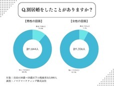 ノマドマーケティング株式会社のプレスリリース画像1