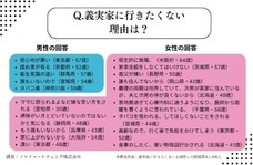 ノマドマーケティング株式会社のプレスリリース画像5