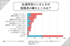 ノマドマーケティング株式会社のプレスリリース画像13
