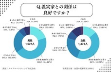 ノマドマーケティング株式会社のプレスリリース画像2