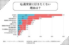 ノマドマーケティング株式会社のプレスリリース画像4