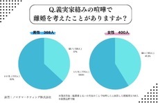 ノマドマーケティング株式会社のプレスリリース画像12
