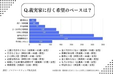 ノマドマーケティング株式会社のプレスリリース画像6
