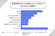 ノマドマーケティング株式会社のプレスリリース画像14