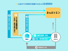 一般社団法人日本中小企業金融サポート機構のプレスリリース画像1