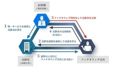 一般社団法人日本中小企業金融サポート機構のプレスリリース画像1