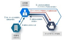 一般社団法人日本中小企業金融サポート機構のプレスリリース画像2