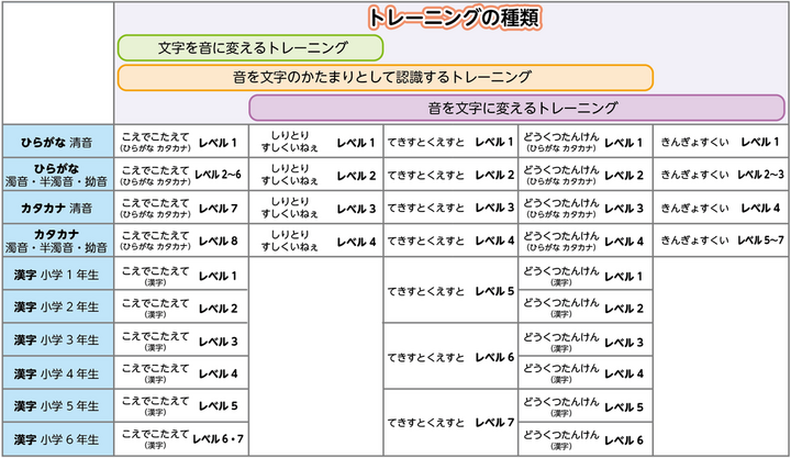 店舗良い ディスレクシア 学習障害 読むトレgo マイク無しセット 360日 医学博士平岩幹男監修 発達障害 読み書き障害 識字障害 Mynextbigadventure Com 店舗良い ディスレクシア 学習障害 読むトレgo マイク無しセット 360日 医学博士平岩幹男監修 発達障害 読み書き障害 識字障害 Mynextbigadventure Com