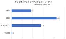 株式会社パセリホールディングスのプレスリリース画像3