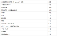 株式会社パセリホールディングスのプレスリリース画像4