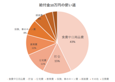 株式会社パセリホールディングスのプレスリリース画像5