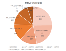 株式会社パセリホールディングスのプレスリリース画像4