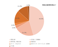 株式会社パセリホールディングスのプレスリリース画像1