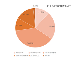 株式会社パセリホールディングスのプレスリリース画像4